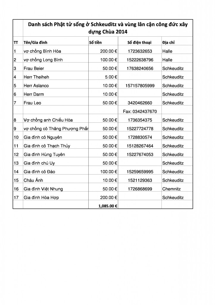 Danh sách cúng dường xây dựng Chùa 2014 (1)-page-0