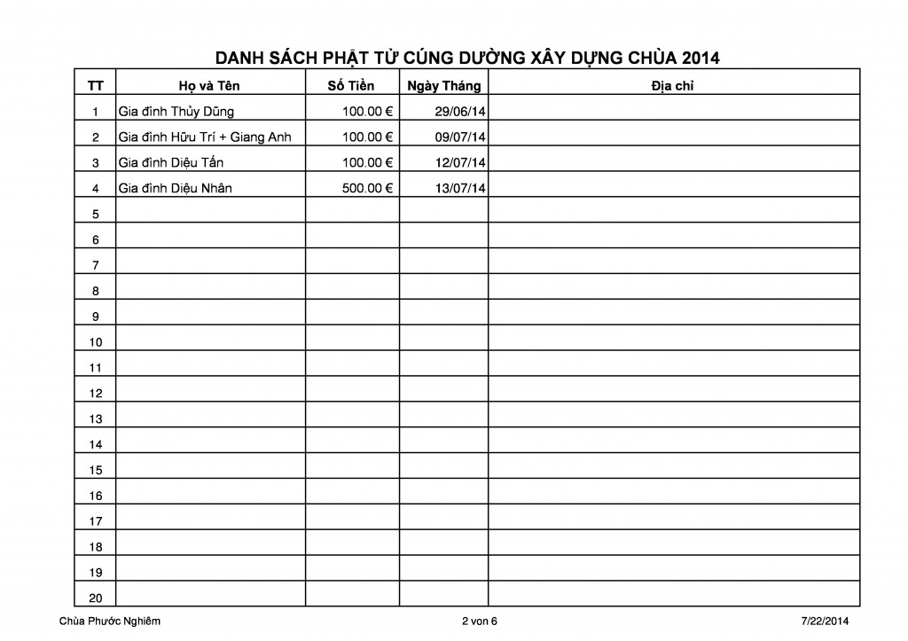 Danh sách cúng dường xây dựng Chùa 2014 (1)-page-1