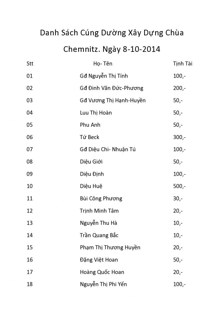 Danh Sách Cúng Dường Xây Dựng Chùa chemnitz 8-10-2014-page0001
