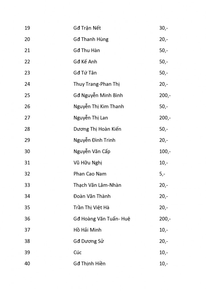 Danh Sách Cúng Dường Xây Dựng Chùa chemnitz 8-10-2014-page0002